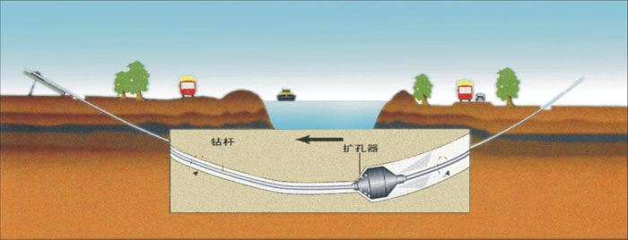 过路自动管道清洗武汉非开挖